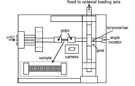 torsion test diagram